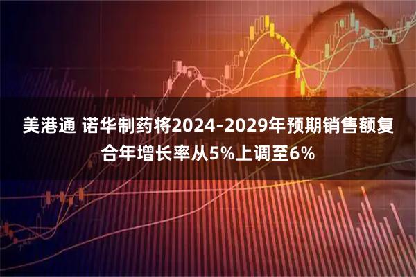 美港通 诺华制药将2024-2029年预期销售额复合年增长率从5%上调至6%